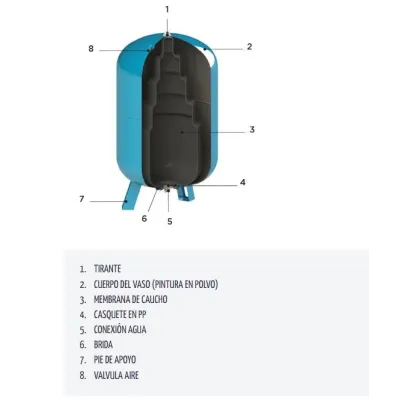VASO EXPANSIÓN SANITARIO AFE CE 200 LITROS VASO EXPANSIÓN SANITARIO AFE CE 200 LITROS