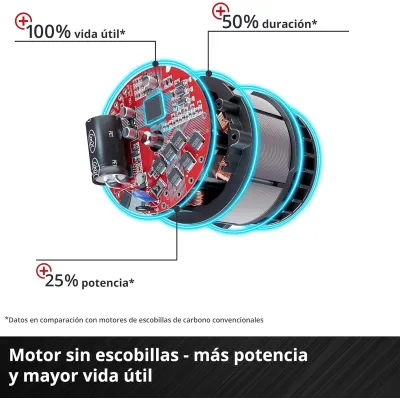 SIERRA CIRCULAR TP-CS 18/190 LI BL-SOLO 4331210 EINHELL