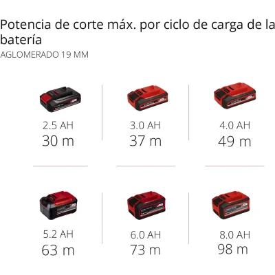 SIERRA CIRCULAR TP-CS 18/190 LI BL-SOLO 4331210 EINHELL