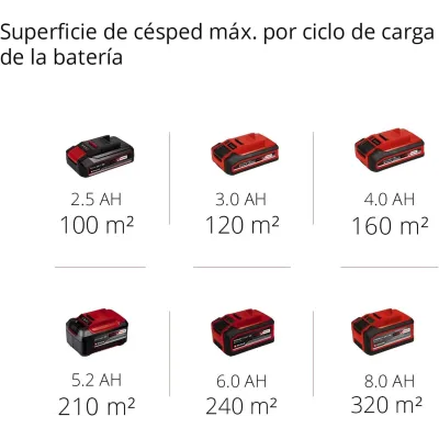 ESCARIFICADOR A BATERIA GC-SC 18/28 LI-SOLO 3420604 EINHELL