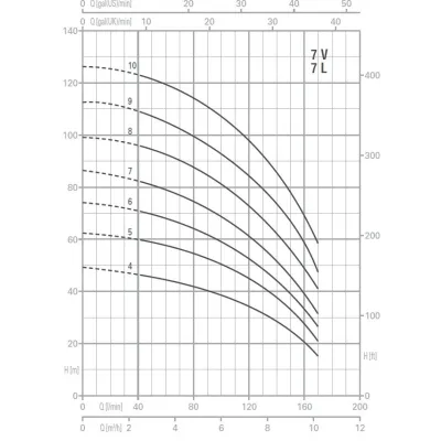 BOMBA VERTICAL FORAS P7V-250/5T 230/400V TRIFASICA