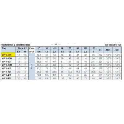BOMBA VERTICAL VIPV 15T/1,5CV/1,1KW 50HZ IDEAL