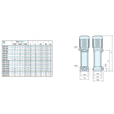 BOMBA VERTICAL VIPV 15T/1,5CV/1,1KW 50HZ IDEAL