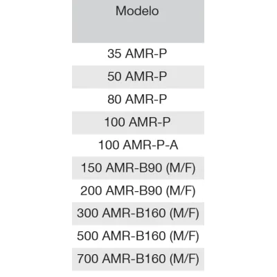 ACOPLAMIENTO SUPERIOR HIDROSFERAS AMR-P A / AMR B90 / AMR B160 IBAIONDO