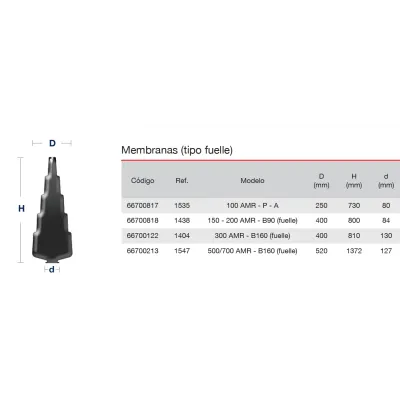 MEMBRANA VASO EXPANSION 150-200LT AMR-B90 IBAIONDO