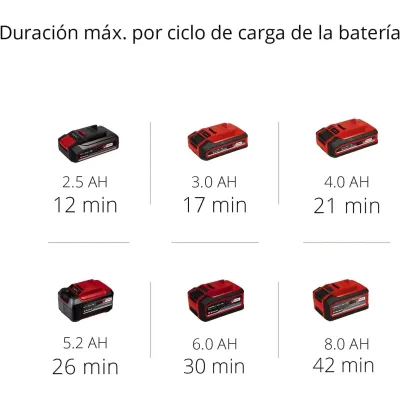 ASPIRADOR SECO/HUMIDO TE-VC 18/10 S LI-SOLO 2347160 EINHELL