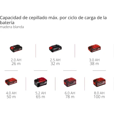 CEPILLO A BATERIA TP-PL 18/3 LI BL SOLO 4345405 EINHELL