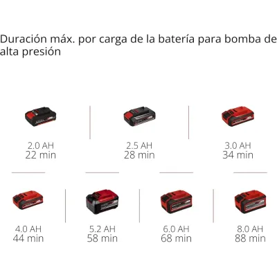 COMPRESOR A BATERIA PRESSITO 18/25-SOLO 4020420 EINHELL