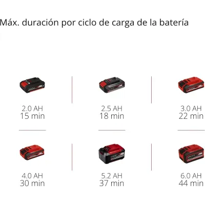 ASPIRADOR CENIZAS TE-AV 18/15 LI C-SOLO 2351700 EINHELL