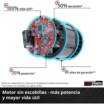 MULTIHERRAMIENTA 4 EN 1 GE-LM 36/4IN1 LI-SOLO 3410901 EINHELL