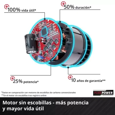 MOTOSIERRA A BATERIA GP-LC 36/40 LI BL-SOLO 4600050 EINHELL