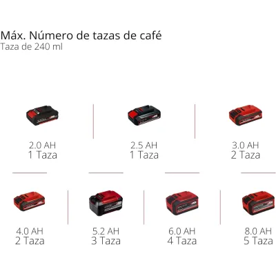 MAQUINA CAFE A BATERIA TE-CF 18 LI SOLO 4609990 EINHELL