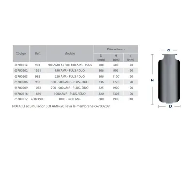 MEMBRANA VASO EXPANSION 60700206 / 350-500Lt  IBAIONDO