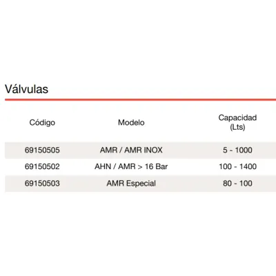 VALVULA ACUMULADOR AMR 69150505 IBAIONDO