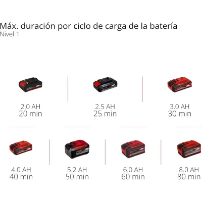 RECORTABORDES GE-CT 18/33 Li E-Solo 3411270 EINHELL