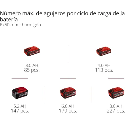 MARTILLO TP-HD 18/22 D Li BL - Solo 4514277 EINHELL