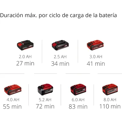 BARREDORA INDUSTRIAL BATERIA TE-SW 18/610 Li - Solo 2352040 EINHELL