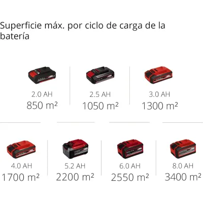 BARREDORA INDUSTRIAL BATERIA TE-SW 18/610 Li - Solo 2352040 EINHELL