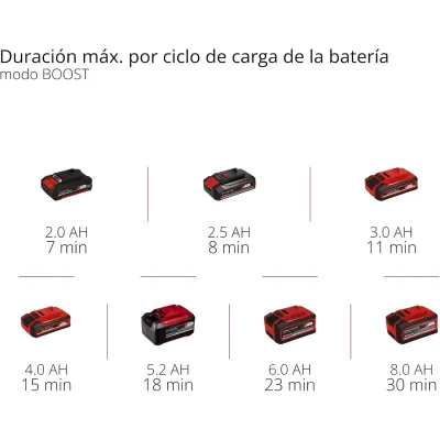 LIMPIADOR PRESION BATERIA HYPRESSO 18/24-1 4140135 EINHELL LIMPIADOR PRESION BATERIA HYPRESSO 18/24-1 4140135 EINHELL