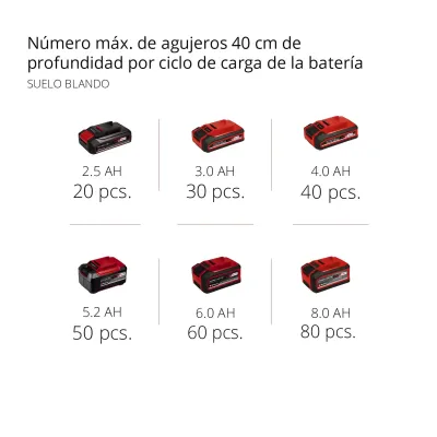 BARRENADORA - MEZCLADORA PROF TP-EA 18/150 Li-SOLO 3437000 EINHELL BARRENADORA - MEZCLADORA PROF TP-EA 18/150 Li-SOLO 3437000 EINHELL