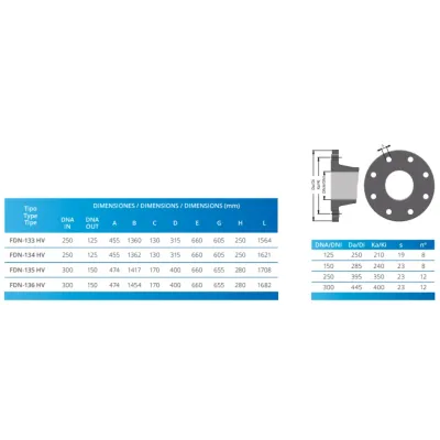 BOMBA PISCINA FDN-135HV DN300/DN150 30HP HIERRO PSH
