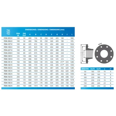 BOMBA PISCINA FDN-128H DN100/DN80 5.5HP HIERRO PSH