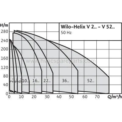 BOMBA HELIX V610-1 230-400 V 4201423 WILO BOMBA HELIX V610-1 230-400 V 4201423 WILO