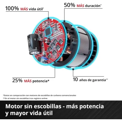 TIJERA PODADORA GP-LS 18/28 Li BL-Solo 3408320 EINHELL