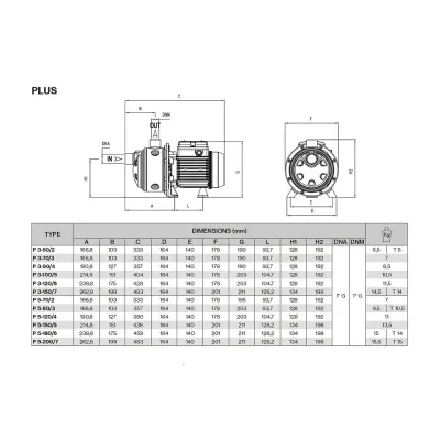 BOMBA HORIZONTAL P5-80/3 230V 0,8 HP FORAS BOMBA HORIZONTAL P5-80/3 230V 0,8 HP FORAS