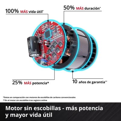 LIJADORA RODILLO TP-BR 18/32 Li BL - Solo 4468000 EINHELL LIJADORA RODILLO TP-BR 18/32 Li BL - Solo 4468000 EINHELL