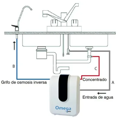 DEPURADORA OSMOSIS OMEGA ENJOY SLIM DF CON BOMBA FLUJO DIRECTO SEIWATER