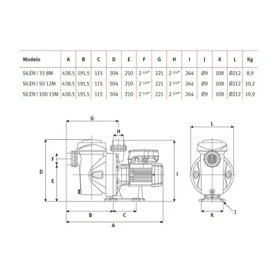 BOMBA PISCINA SILEN I 50 12M IP55 203145 ESPA