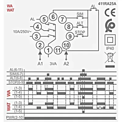 RELE ALTERNANCIA 411 RA25A-023 230Vca AVEL