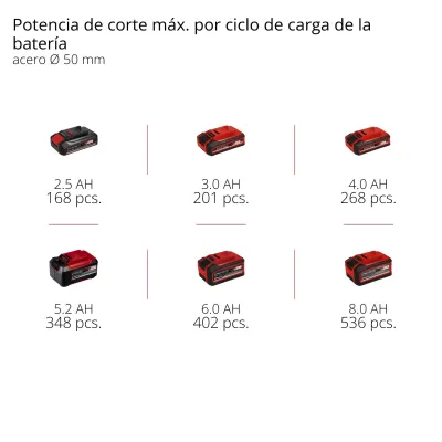 SIERRA PODADORA GP-PS 18/20 LI BL-SOLO 4600080 EINHELL 