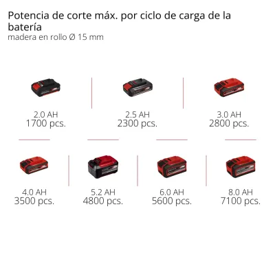 TIJERA PODADORA GP-LS 18/35 Li BL-Solo 3408360 EINHELL