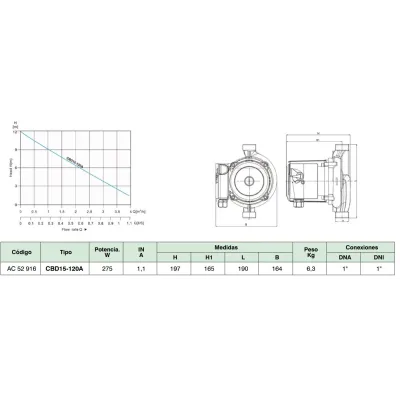 BOMBA AUTOMATICA AUMENTO PRESION AGUA CBD 15-120 1 x 230V SEI