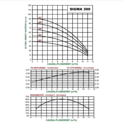 BOMBA SIGMA 304 M 30100054 SACI