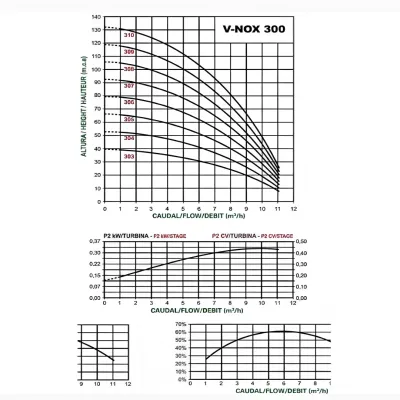 BOMBA V-NOX 303 M/1.25 SACI