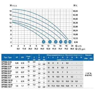 BOMBA PISCINA OPTIMA 100 T/1HP SACI