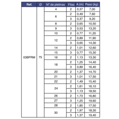 BATERIA CONTADORES PPR PREMIUM 2 FILAS 28 CONTADORES PN10/16 GATELL