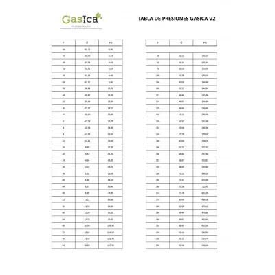 GAS ECOLOGICO REFRIGERANTE PROPANO PRO-V2 SUSTITUTO R22 R407 400GR GASICA