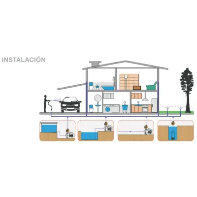 CONTROLADOR REGULABLE COMPACT 22 RM 2,2KW 1,5-3,5 BAR C/MANOMETRO COELBO