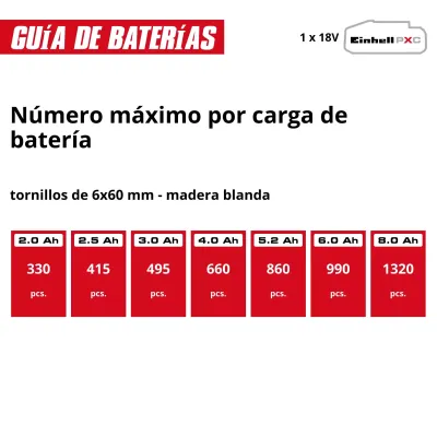TALADRO A BATERIA TP-CD 18/50-C LI-I BL SOLO 4514400 EINHELL