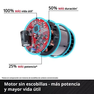 SIERRA SABLE TP-AP 18/32 LI BL-SOLO 4326295 EINHELL