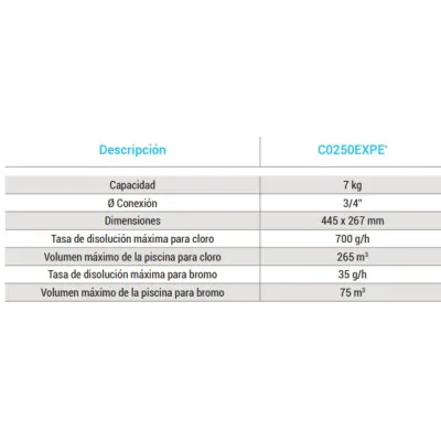 DOSIFICADOR CLORO 7K CO250EXPE HAYWARD