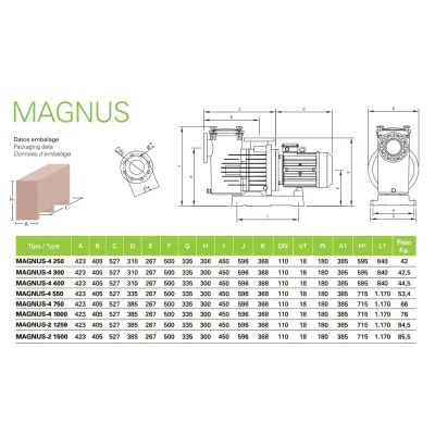 BOMBA PISCINA MAGNUS 4 550 IE3 BOMBAS SACI